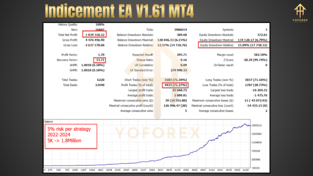 indicement ea v1.61