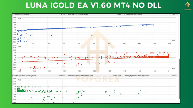 luna igold ea v1.60