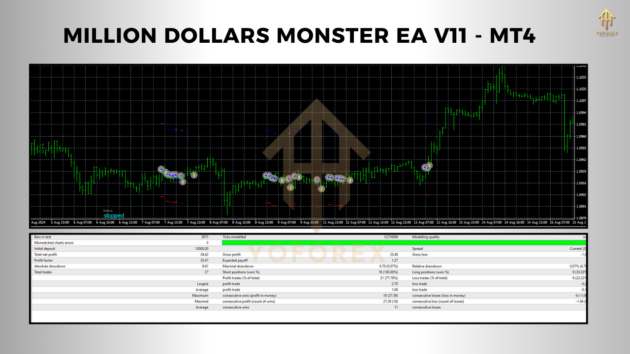 million dollars monster ea v11