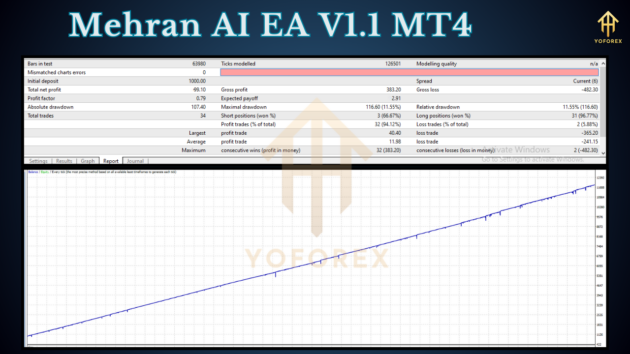 mehran ai ea v1.1