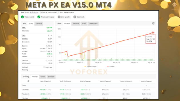 meta px ea v15.0