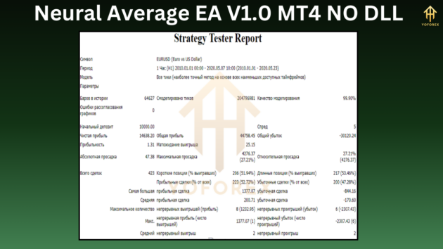 neural average ea v1.0