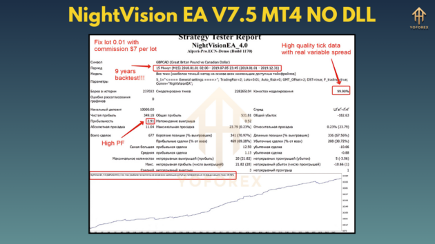 nightvision ea v7.5