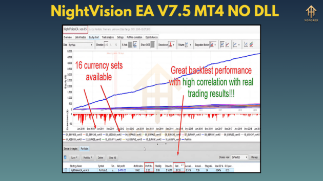 nightvision ea v7.5