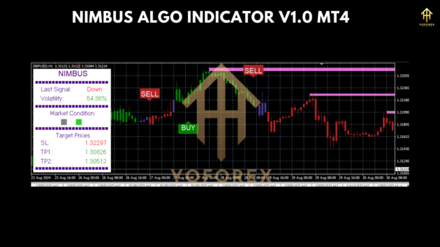 nimbus algo indicator v1.0 mt4