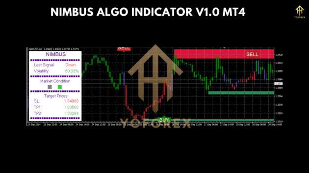 nimbus algo indicator v1.0 mt4