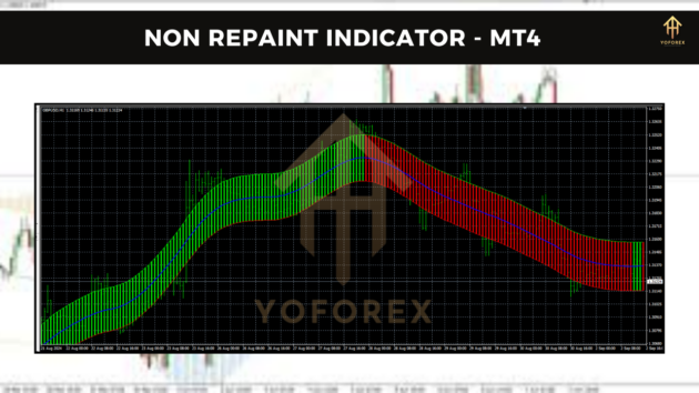 non repaint indicator mt4