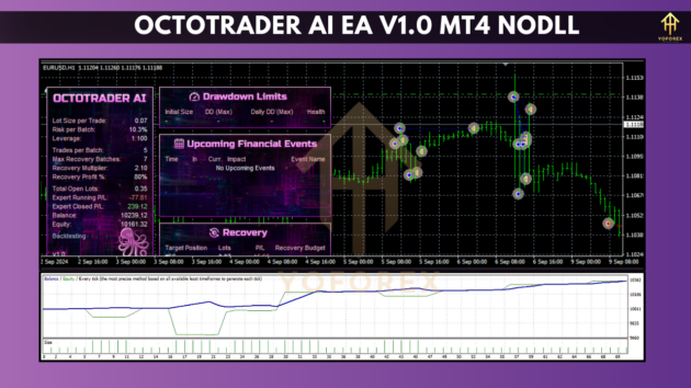 octotrader ai ea v1.0 mt4