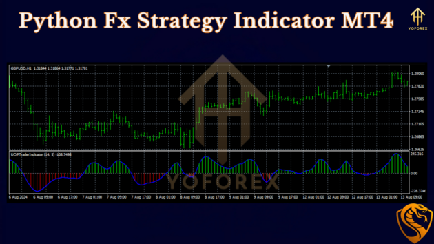 python fx strategy indicator