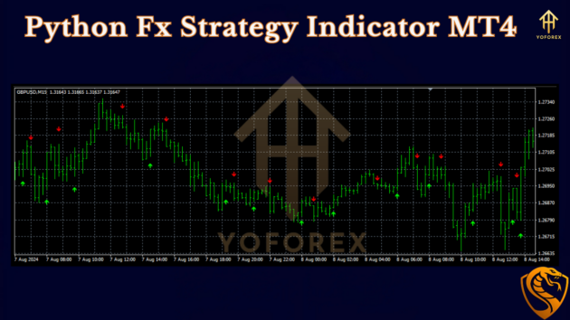 python fx strategy indicator