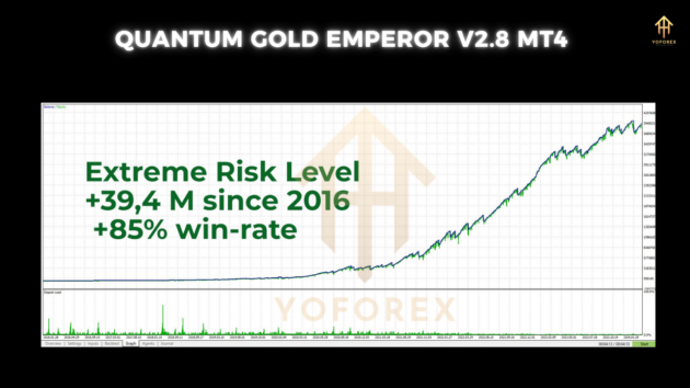 quantum gold emperor ea v2.8 mt4