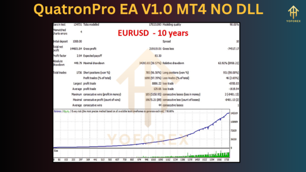 quatronpro ea v1.0