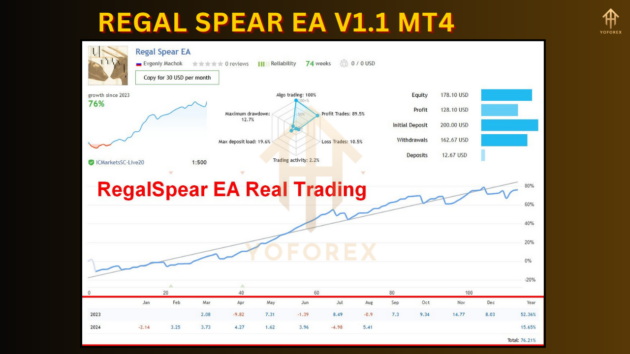 regal spear ea v1.1