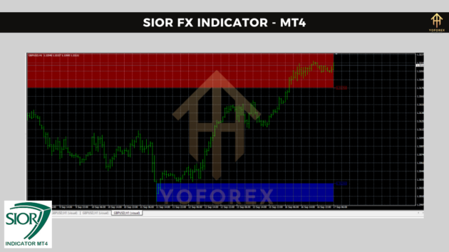 sior fx indicator