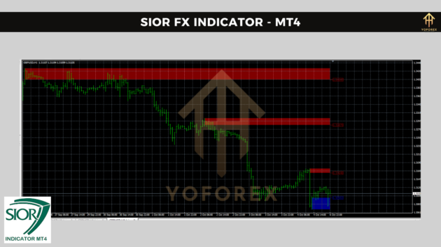 sior fx indicator