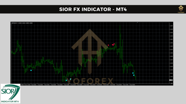 sior fx indicator