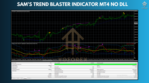 sam’s trend blaster indicator