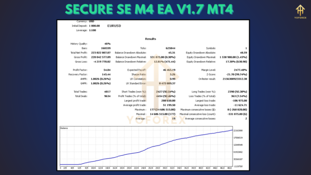 secure se m4 ea v1.7