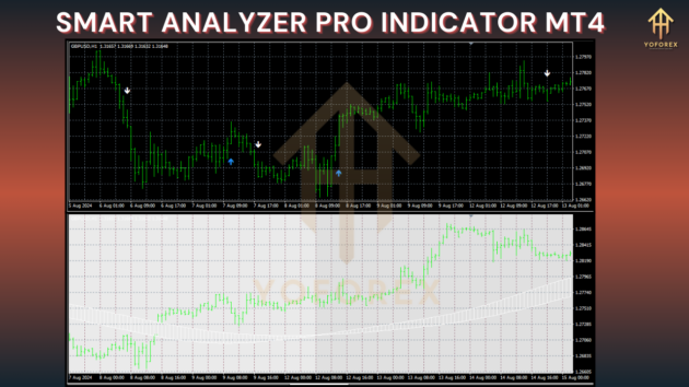 smart analyzer pro indicator