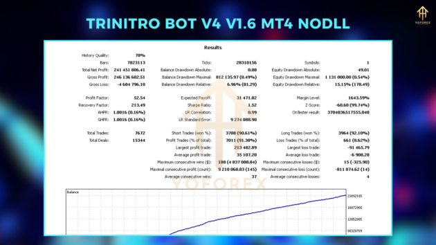 trinitro x1