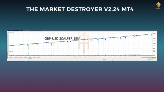 the market destroyer v2.24 mt4