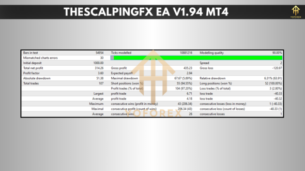 thescalpingfx ea v1.94 mt4