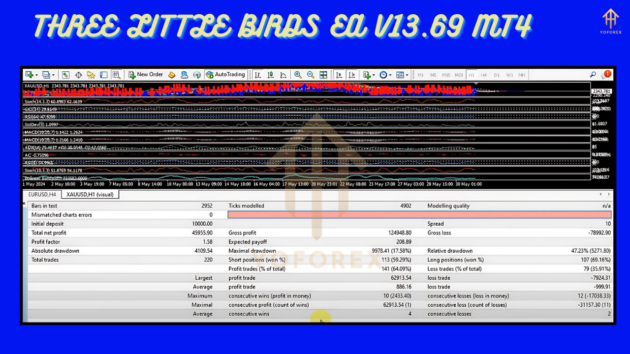 three little birds ea v13.69