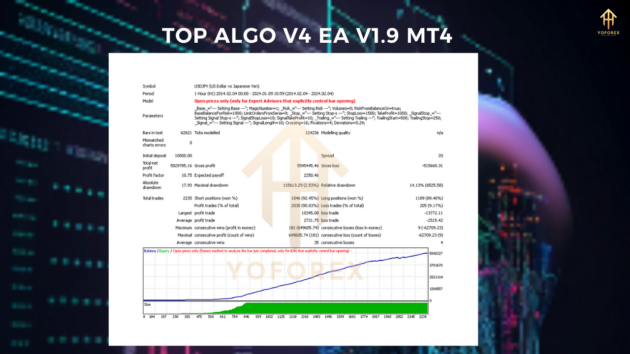 top algo v4 ea v1.9 mt4