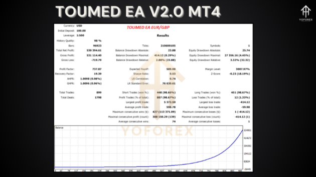 toumed ea v2.0