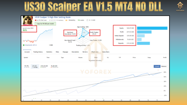 us30 scalper ea v1.5