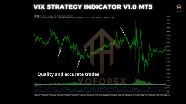 vix strategy indicator v1.0