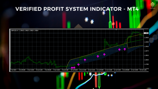 verified profit system indicator