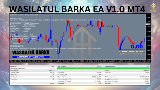 wasilatul barka ea v1.0 mt4