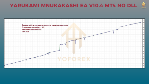 yarukami mnukakashi ea v10.4