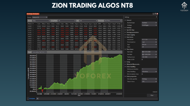 zion trading algos