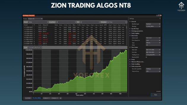 zion trading algos