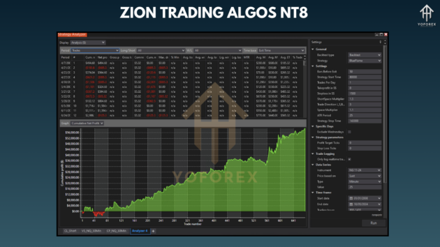 zion trading algos