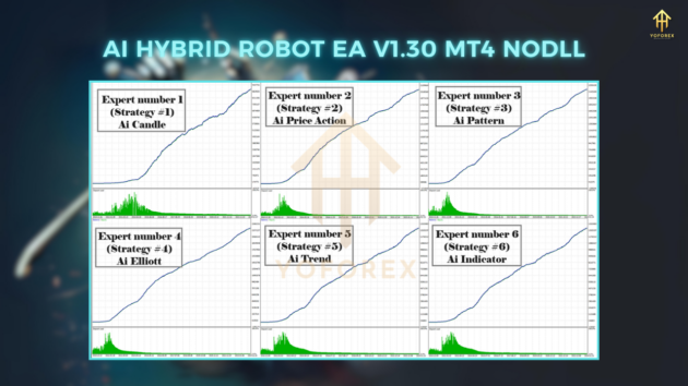 ai hybrid robot ea v1.30