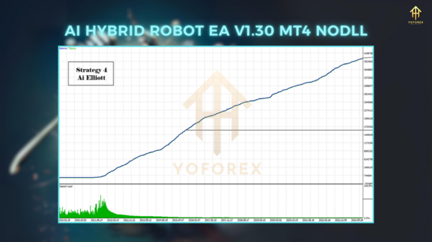 ai hybrid robot ea v1.30