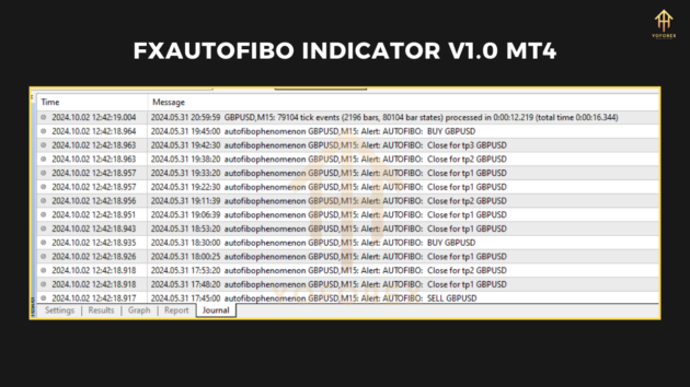 fxautofibo indicator v1.0