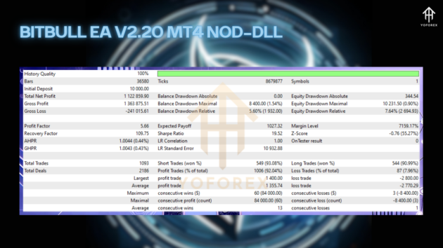 bitbull ea v2.20