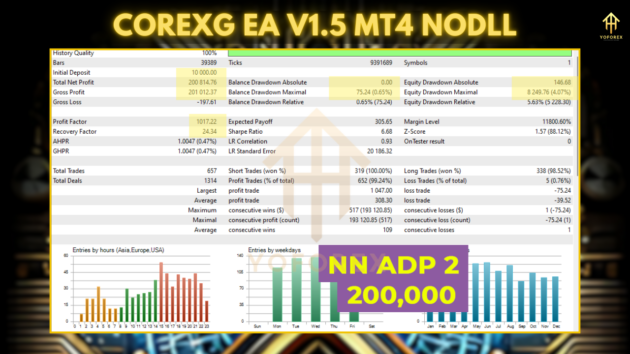 corex g ea v1.5