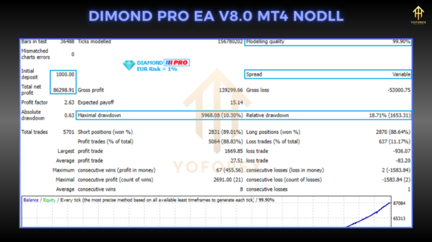 diamond pro ea v8.0