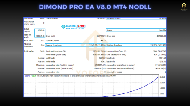 diamond pro ea v8.0