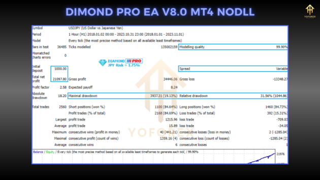 diamond pro ea v8.0