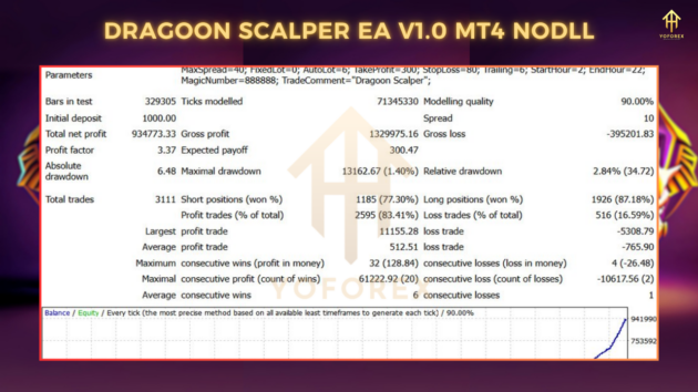 dragoon scalper ea v1.0