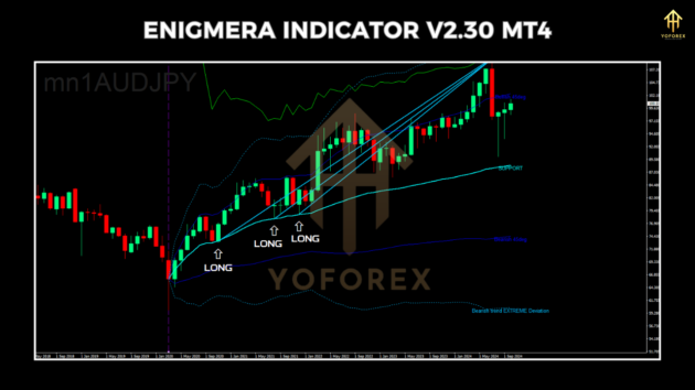 enigmera indicator v2.30