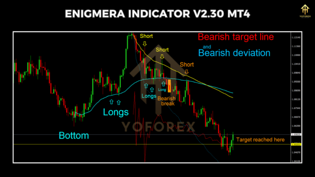 enigmera indicator v2.30