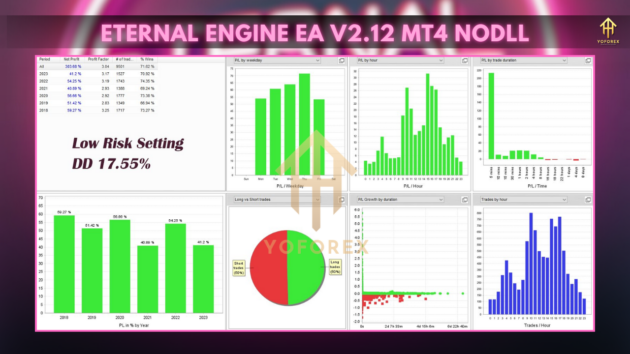 eternal engine ea v2.12