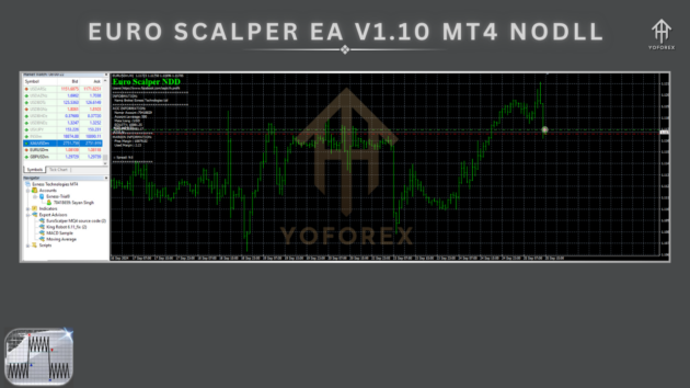 euro scalper ea v1.10